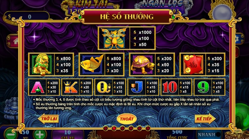 Hệ số thưởng của các biểu tượng xuất hiện trong trò chơi