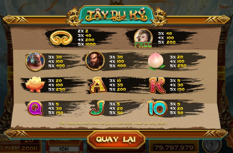 Bảng hệ số trả thưởng trong slot game Tây Du Ký Go88